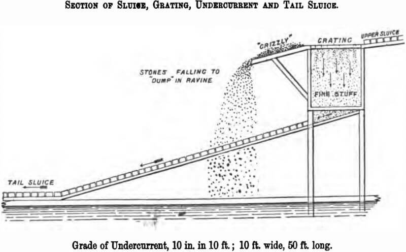 gold-dredge-tail-sluice