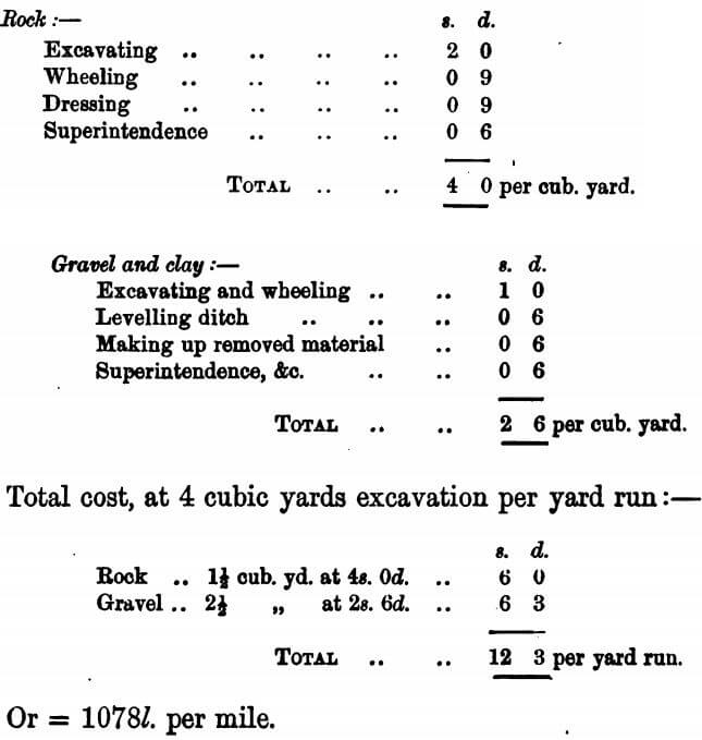 gold-dredge-total-cost