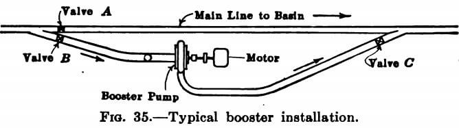 gold-dredge-typical-booster-installation