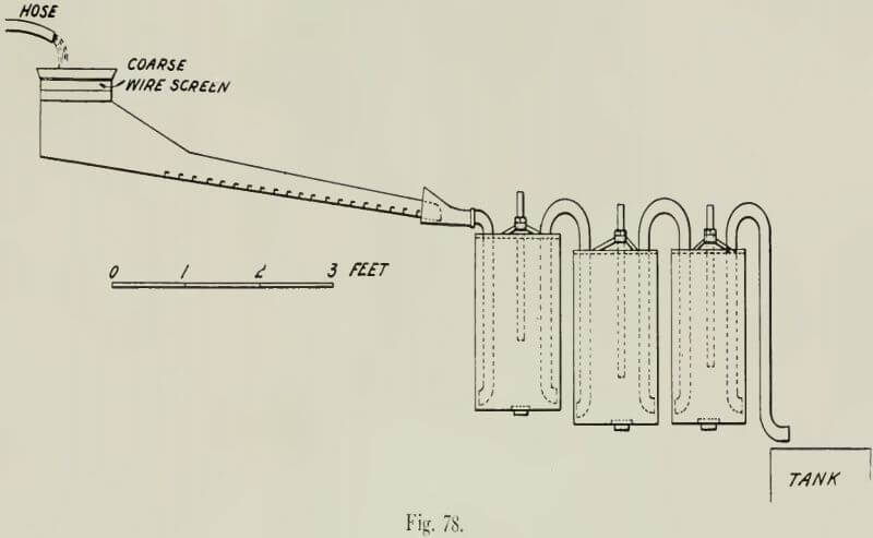 gold-dredge-wire-screen