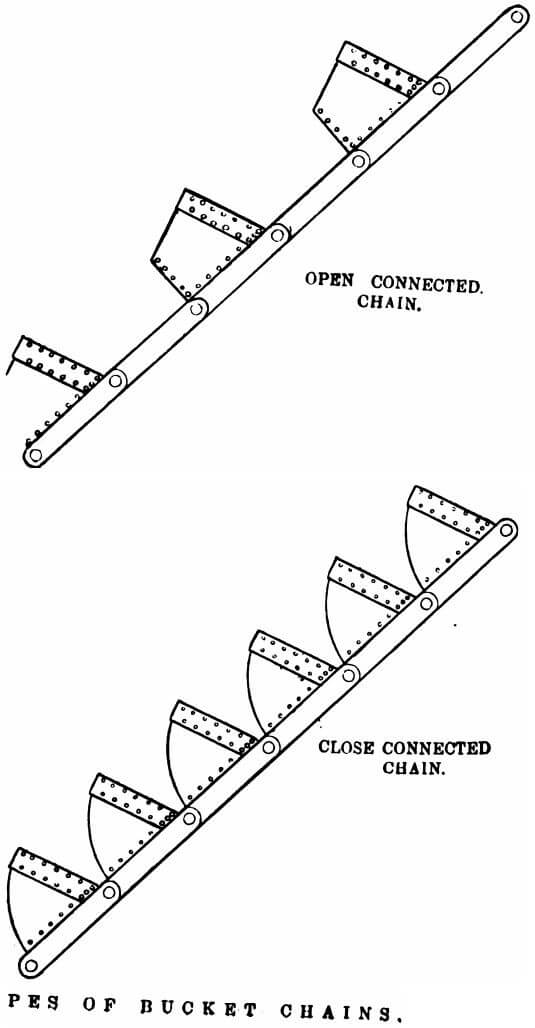 gold-dredging-chain