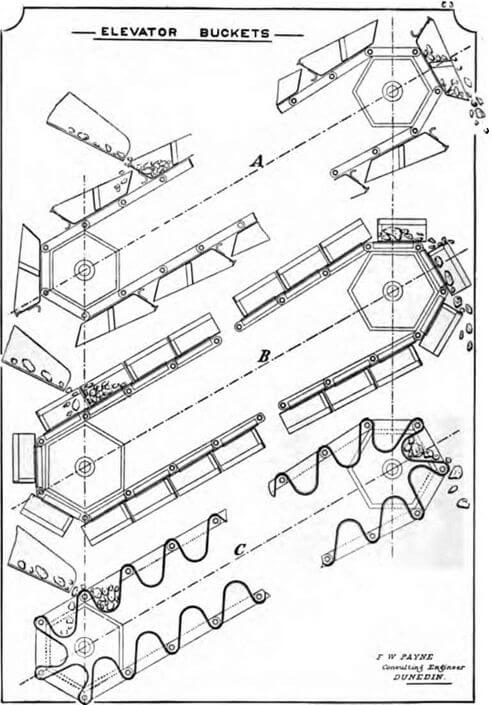 gold-dredging-elevator-buckets