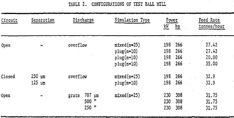 grinding-mills-using-simulation-configuration