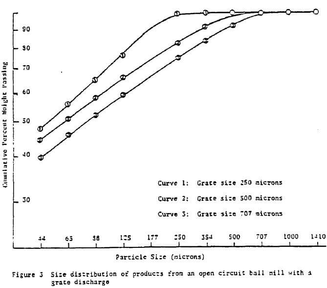 grinding-mills-using-simulation-grate-discharge