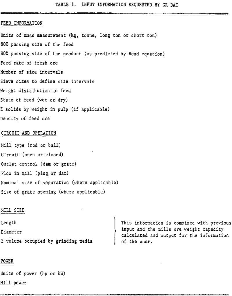 grinding-mills-using-simulation-input-information