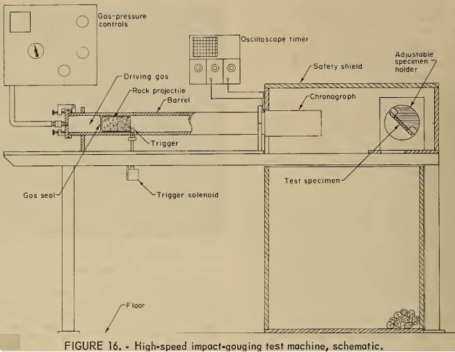 high-speed-impact-gouging-test-machine