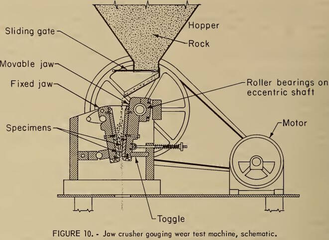 jaw-crusher-gouging-wear-test-machine