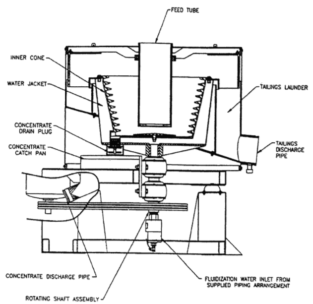 knelson-concentrator