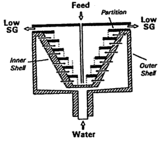 knelson_concentrator