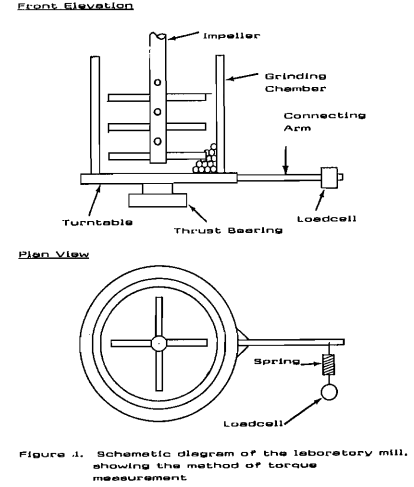 _laboratory_regrind_mill