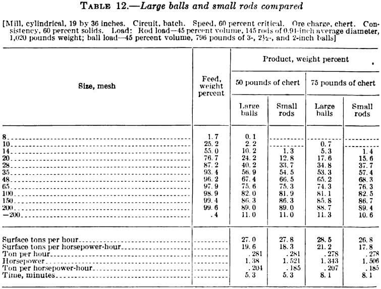 large-balls-and-small-rods-compared