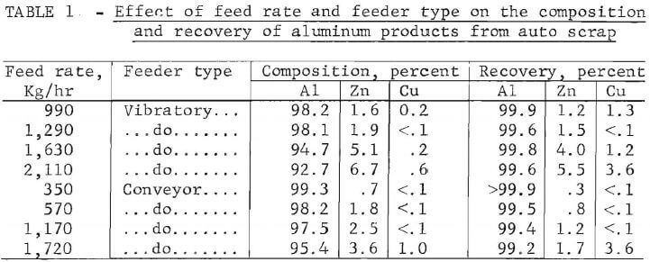 magnetic-effect-of-feed-rate-2