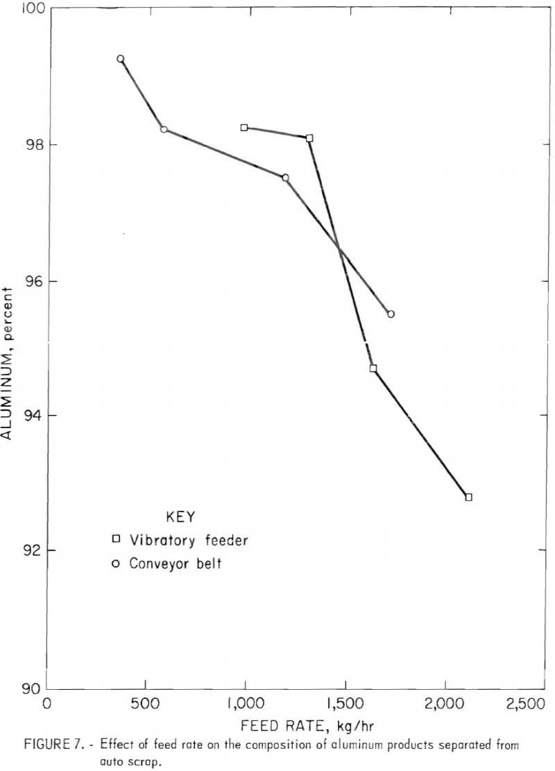 magnetic-effect-of-feed-rate