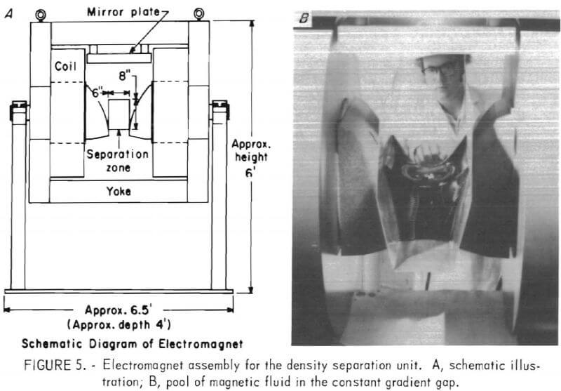 magnetic-electromagnet-assembly