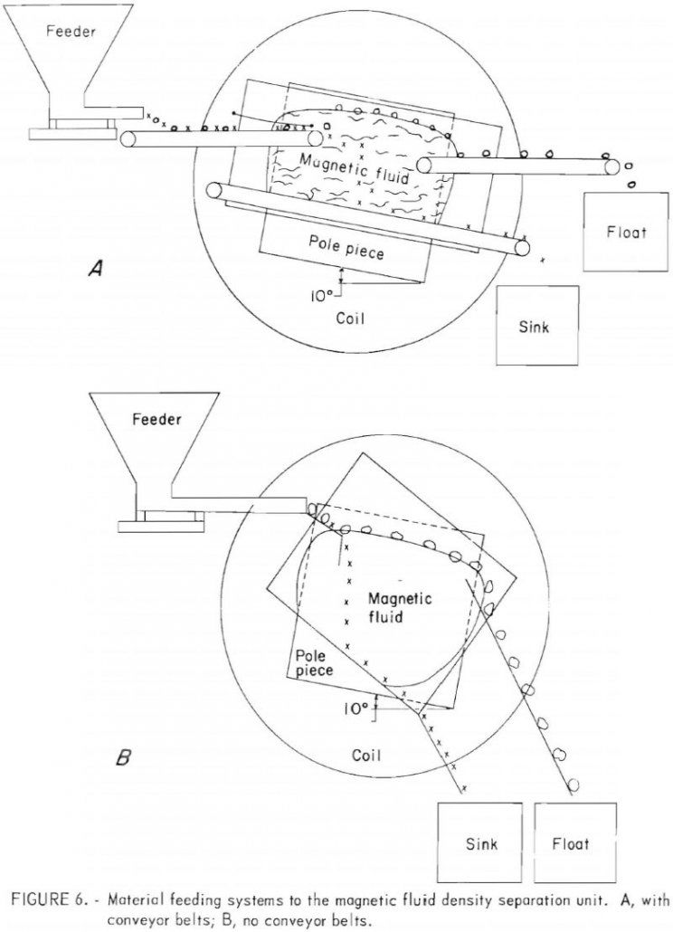 magnetic-material-feeding