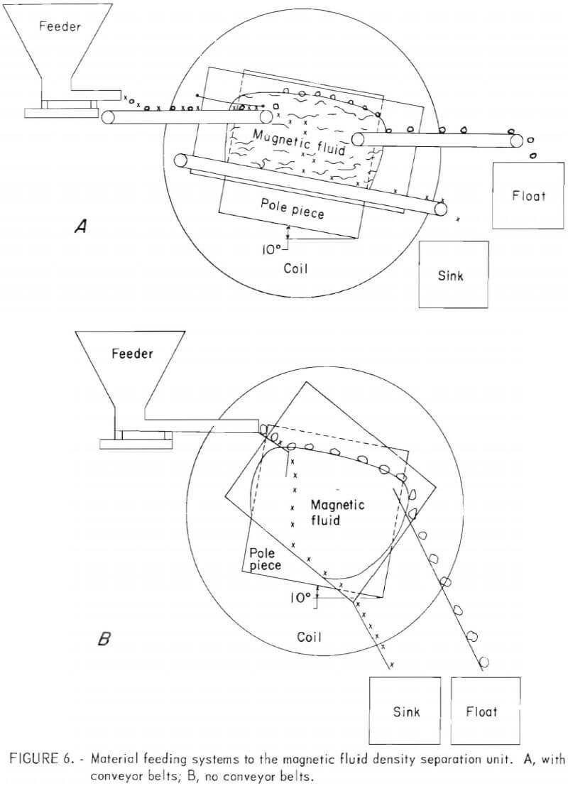 magnetic-material-feeding