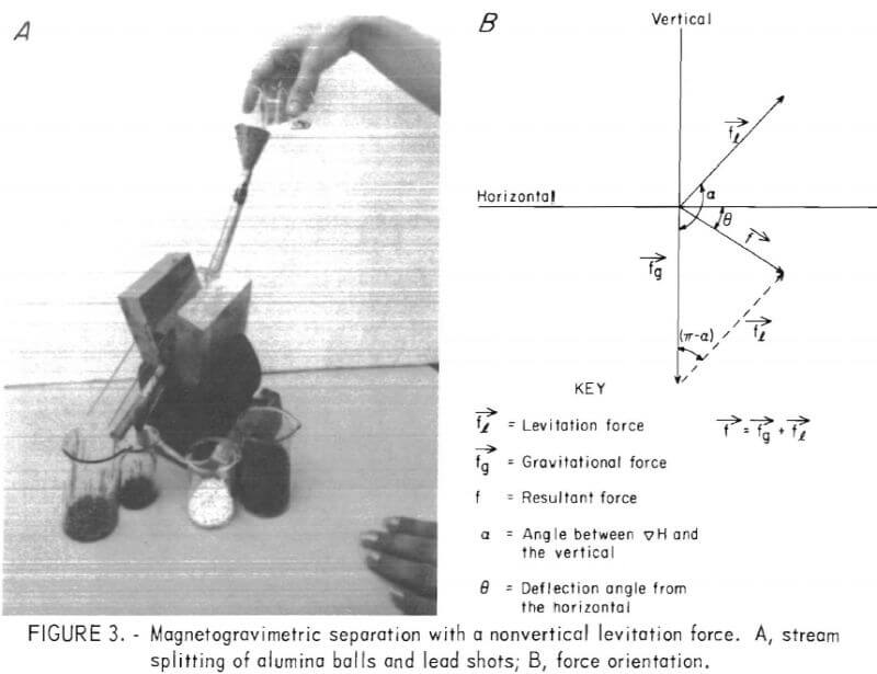 magnetic separation