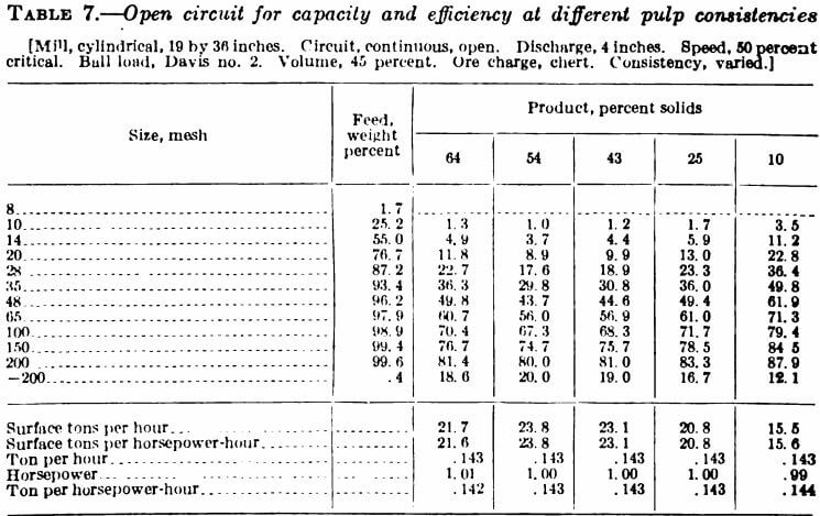 open-circuit-for-capacity-and-efficiency