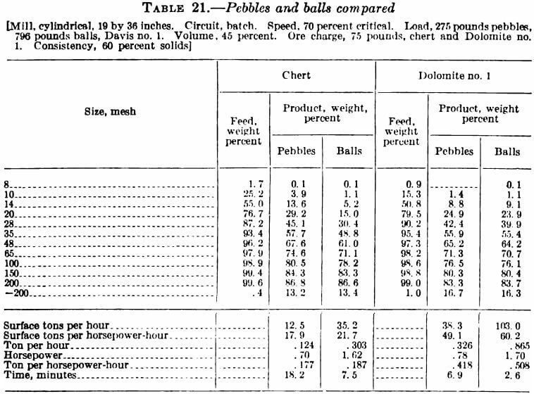 pebbles-and-balls-compared