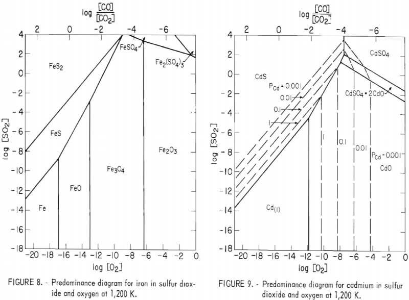 roasting-zinc-concentrate-cadmium