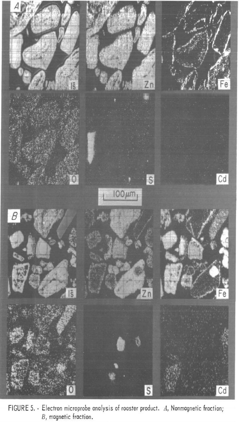 roasting-zinc-concentrate-electron-microprobe-2