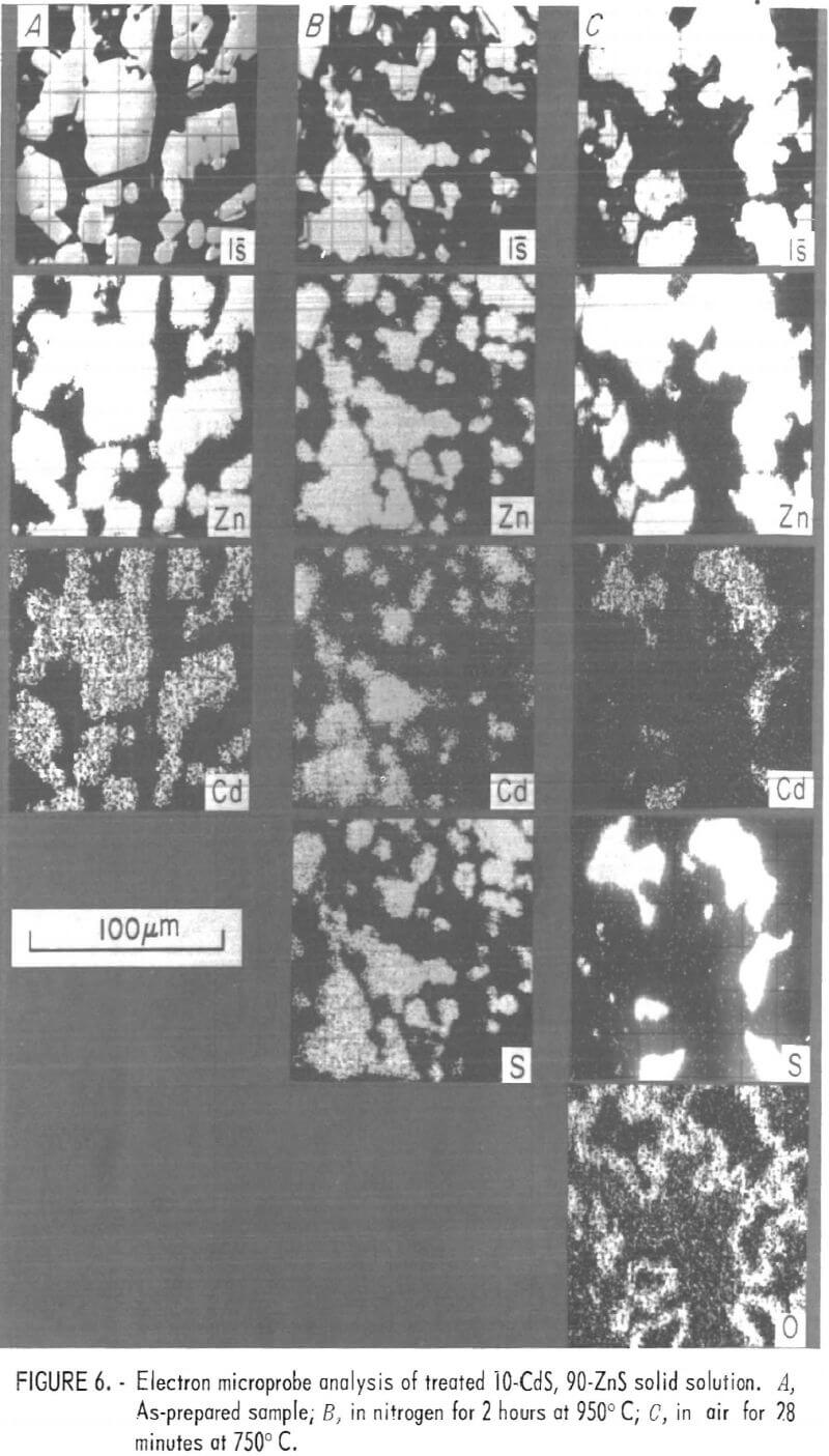 roasting-zinc-concentrate-electron-microprobe-3