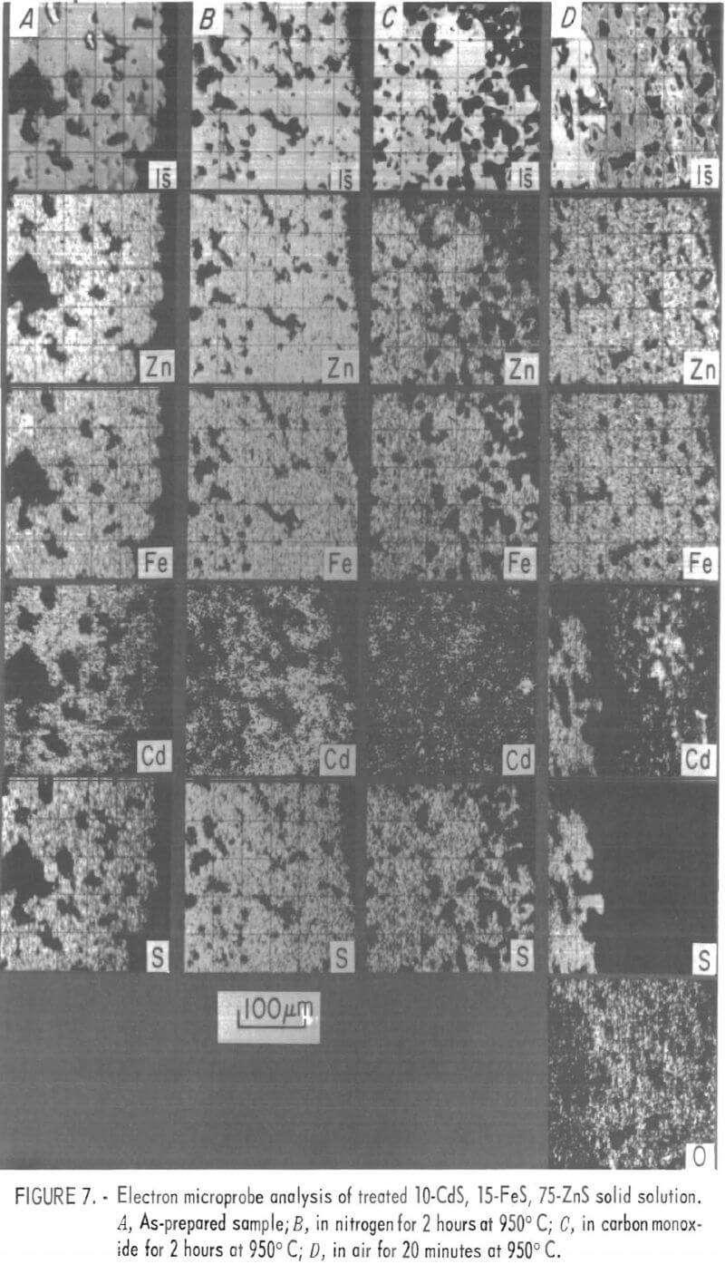 roasting-zinc-concentrate-electron-microprobe-4