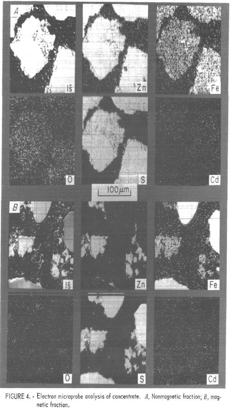 roasting-zinc-concentrate-electron-microprobe