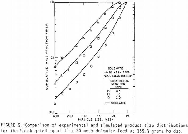 rod-mill-grinding-comparison-product-size-distribution