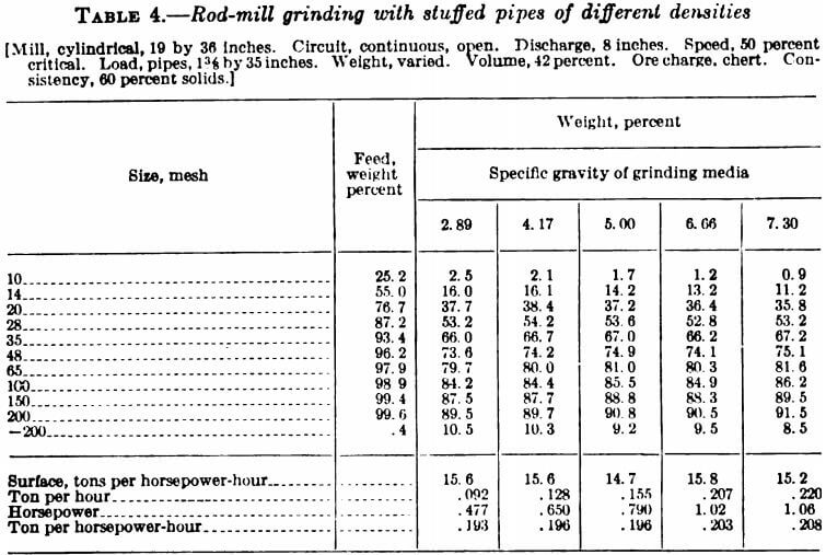 rod-mill-grinding-with-stuffed-pipes