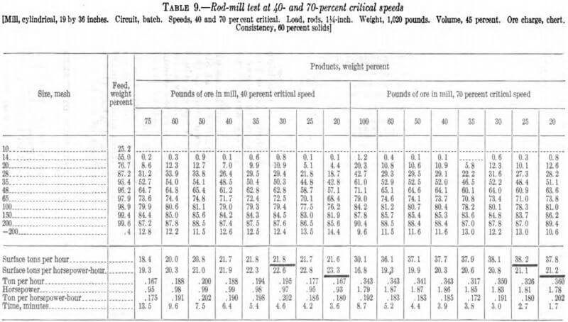 rod-mill-test