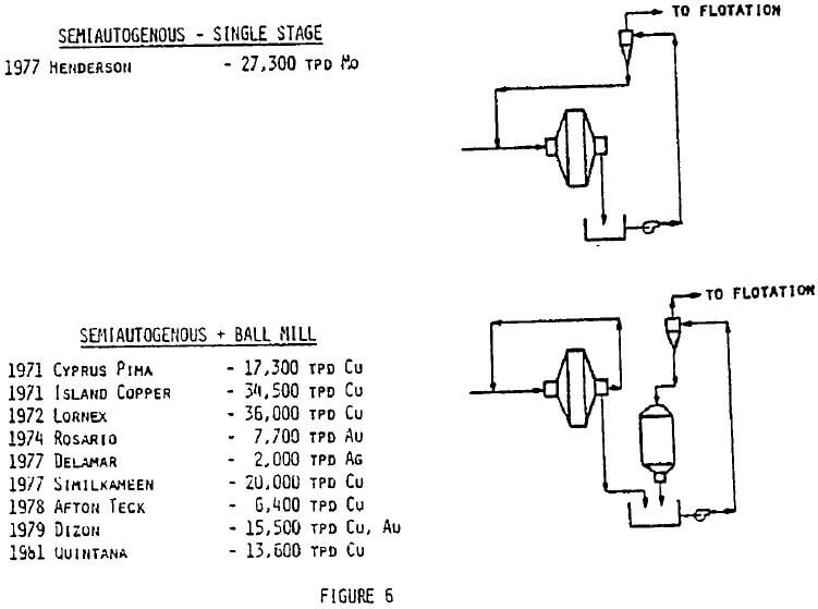 sag-ag-mill-ball-mill