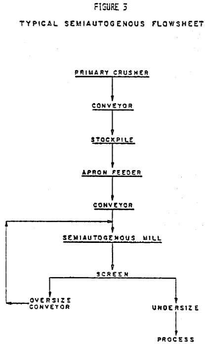 sag-ag-mill-flowsheet-2