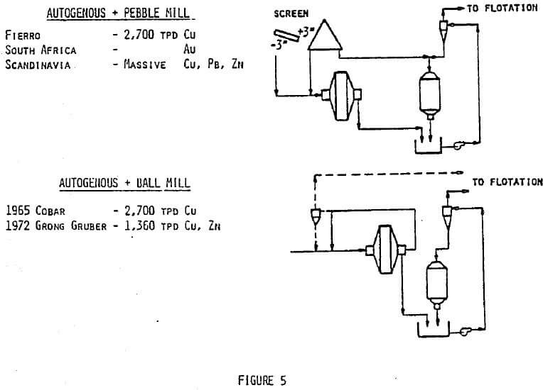 sag-ag-mill-pebble-mill