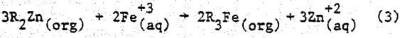 sx-zinc-hydrometallurgy-ion-exchange-reaction