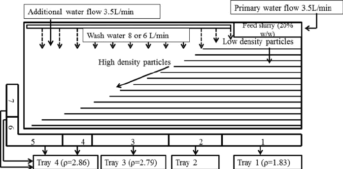 schematic-wilfley-table