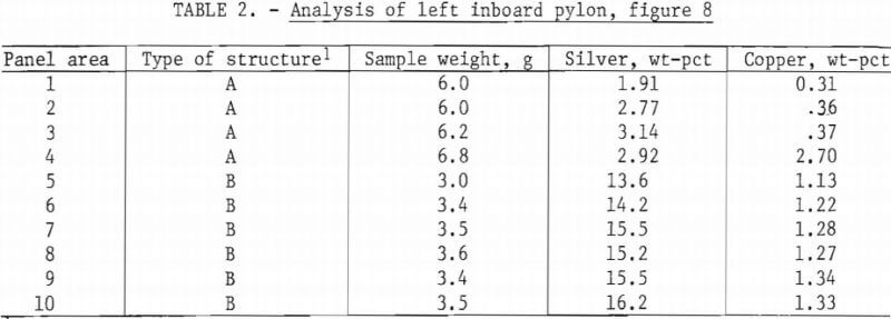 silver-scrap-recovery-analysis-of-left-inboard-pylon-2