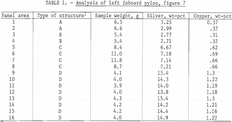 silver-scrap-recovery-analysis-of-left-inboard-pylon