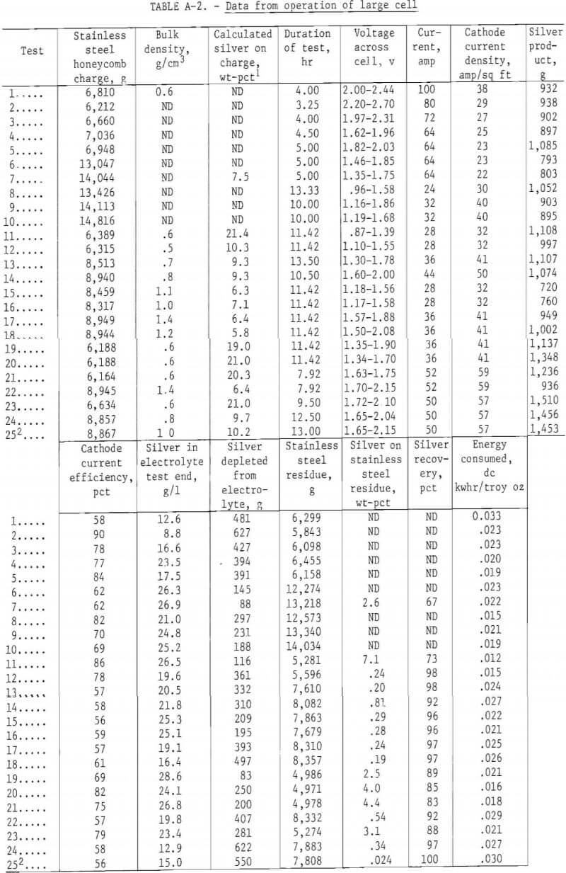 silver-scrap-recovery-data-2