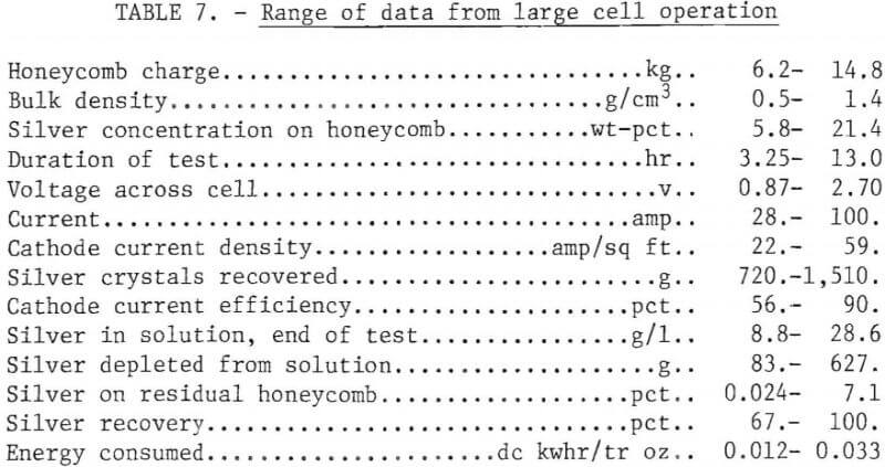 silver-scrap-recovery-range-of-data-from-large-cell-operation