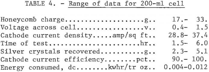 silver-scrap-recovery-range-of-data