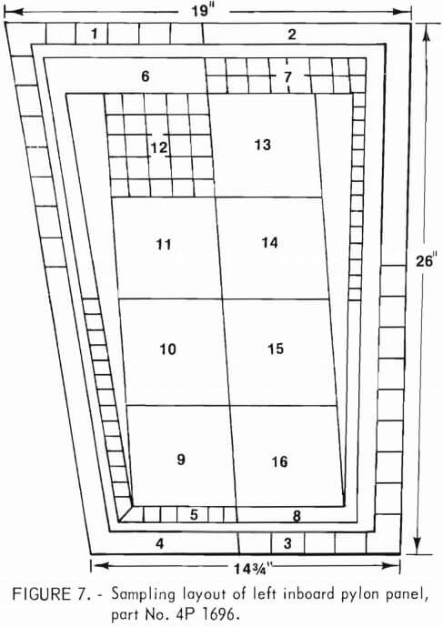 silver-scrap-recovery-sampling-layout