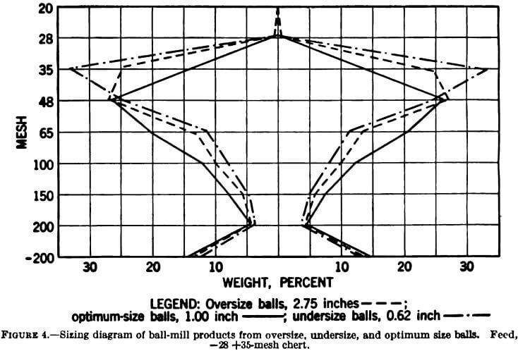 sizing-diagram-of-ball-mill