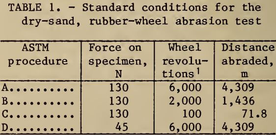 standard-conditions-for-the-dry-sand