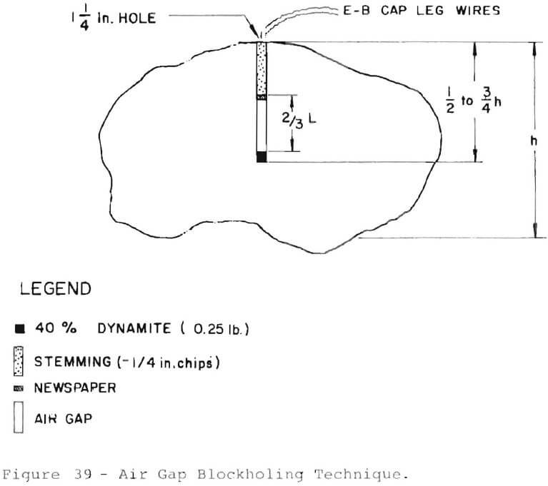 stone crusher efficiency blockholing technique