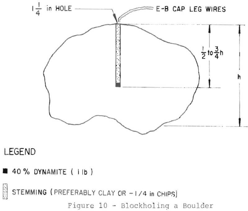 stone crusher efficiency blockholing a boulder