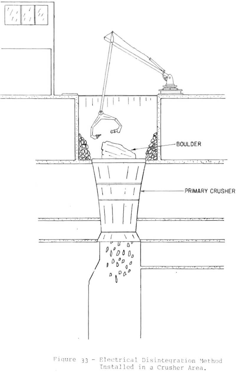 stone crusher efficiency electrical disinteration method