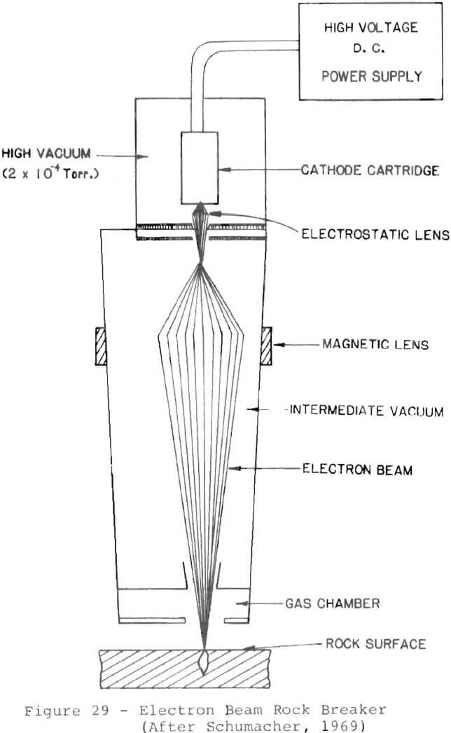 stone-crusher-efficiency-electron-beam-rock-breaker