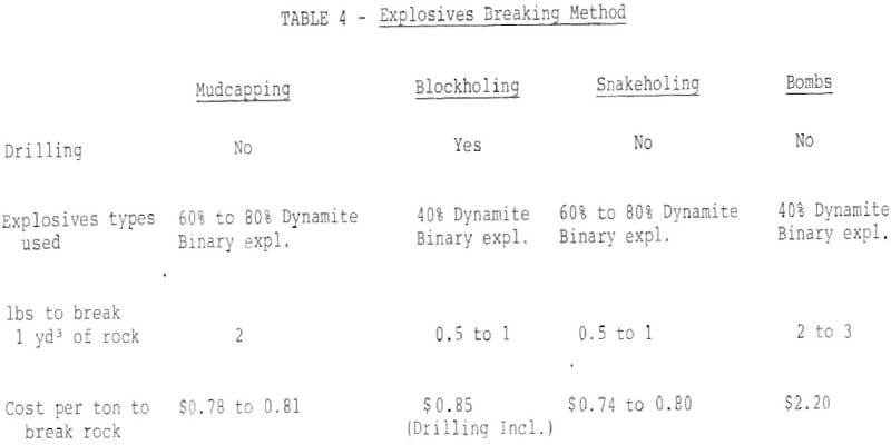 stone-crusher-efficiency-explosive-breaking-method