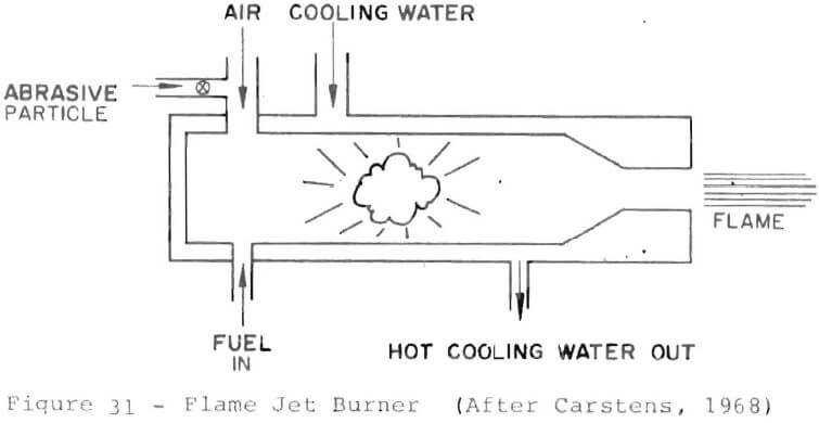 stone-crusher-efficiency-flame-jet-burner